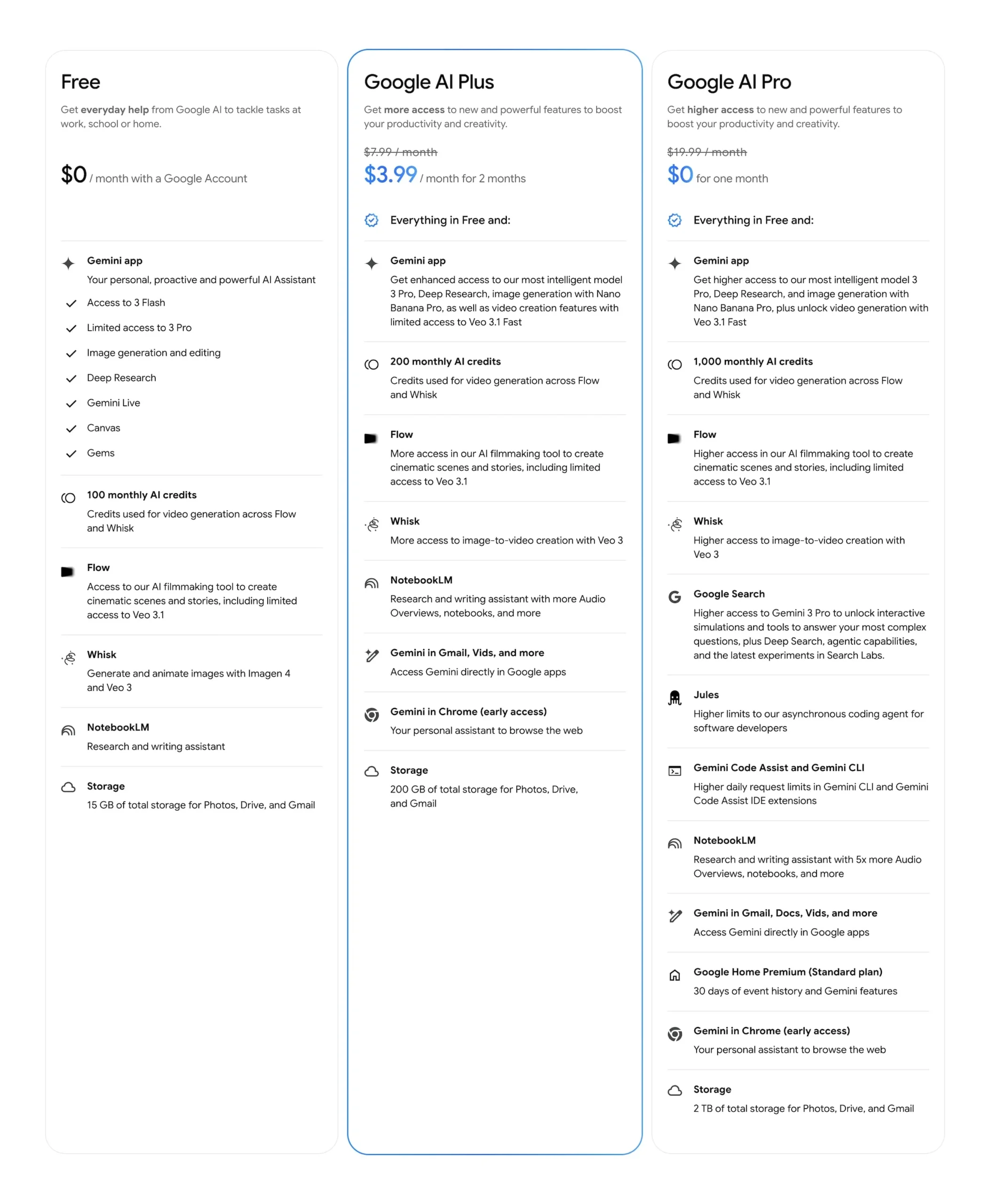 Google AI Plus Diluncurkan di AS seharga $7,99, Meningkatkan Google One menjadi 2 TB