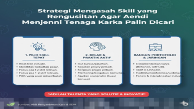 Tingkatkan Keterampilan Anda untuk Menjadi Tenaga Kerja Paling Dicari di Pasar Kerja