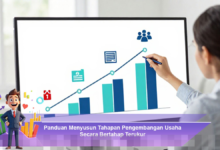 Panduan Praktis Menyusun Tahapan Pengembangan Usaha yang Terukur dan Efektif