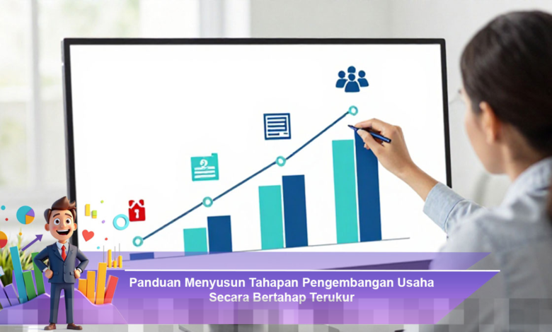 Panduan Praktis Menyusun Tahapan Pengembangan Usaha yang Terukur dan Efektif